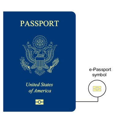 איך מסומן דרכון ביומטרי עם שבב אלקטרוני